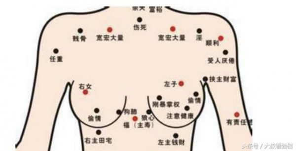 肩部痣位置及图解图片